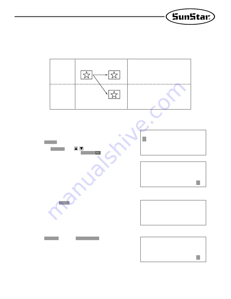 SunStar SPS/A-3020 5030 SERIES Скачать руководство пользователя страница 55