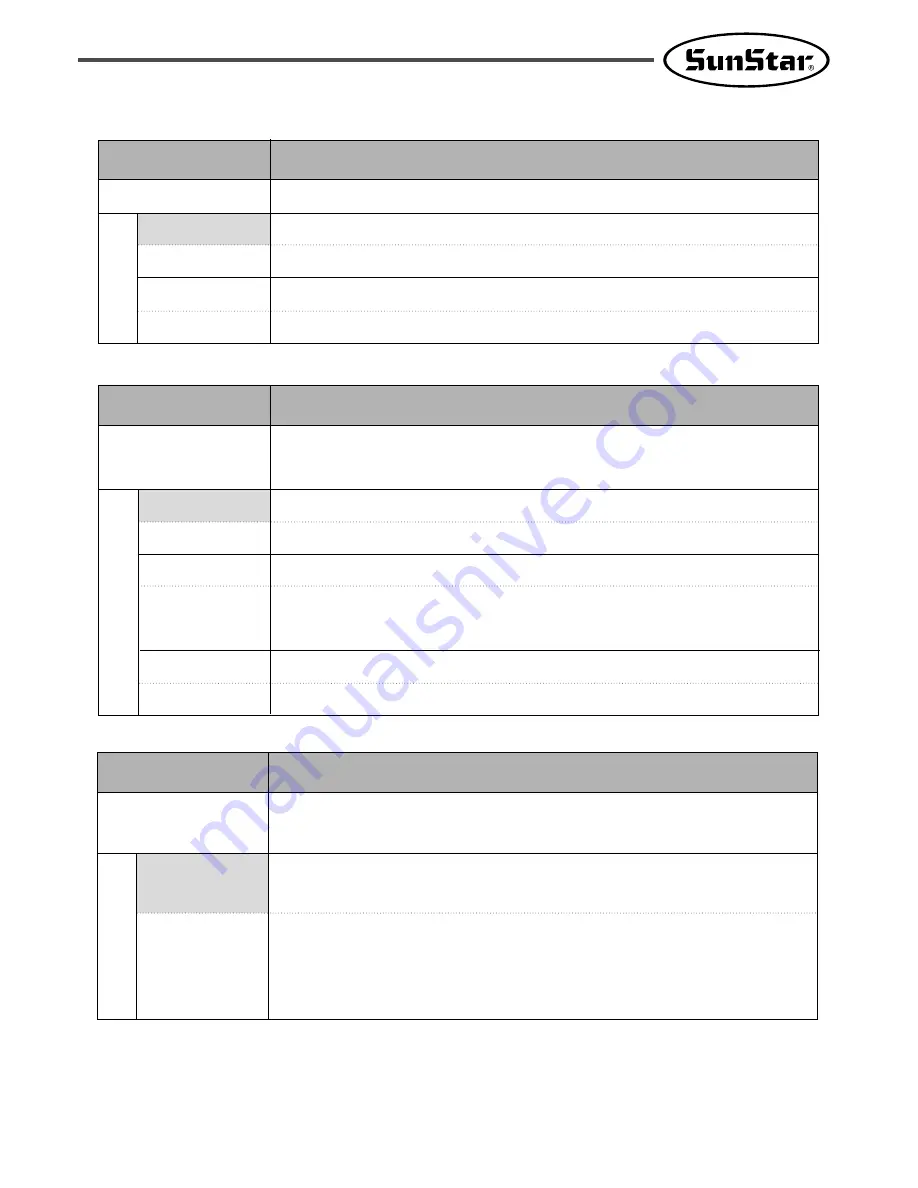 SunStar SPS/A-Pattern Series User Manual Download Page 161