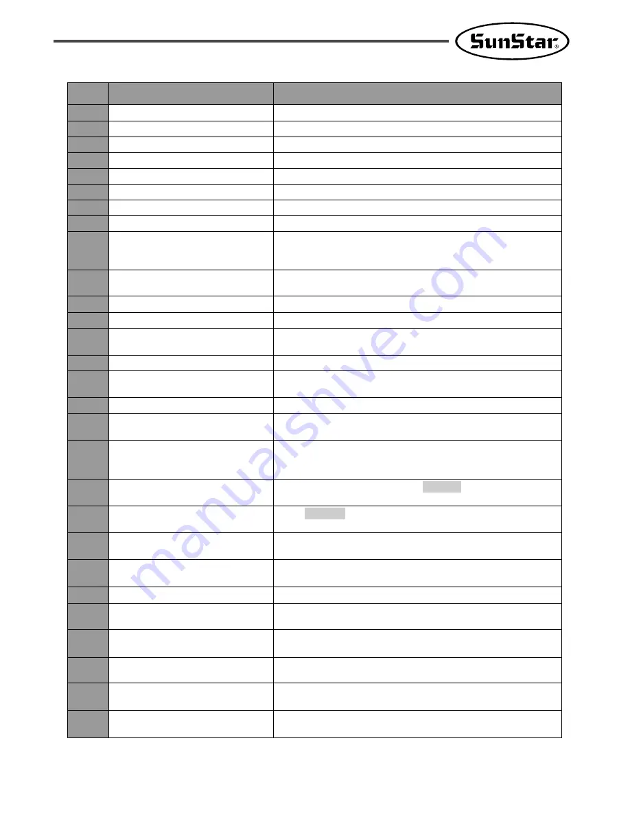 SunStar SPS/A-Pattern Series User Manual Download Page 165