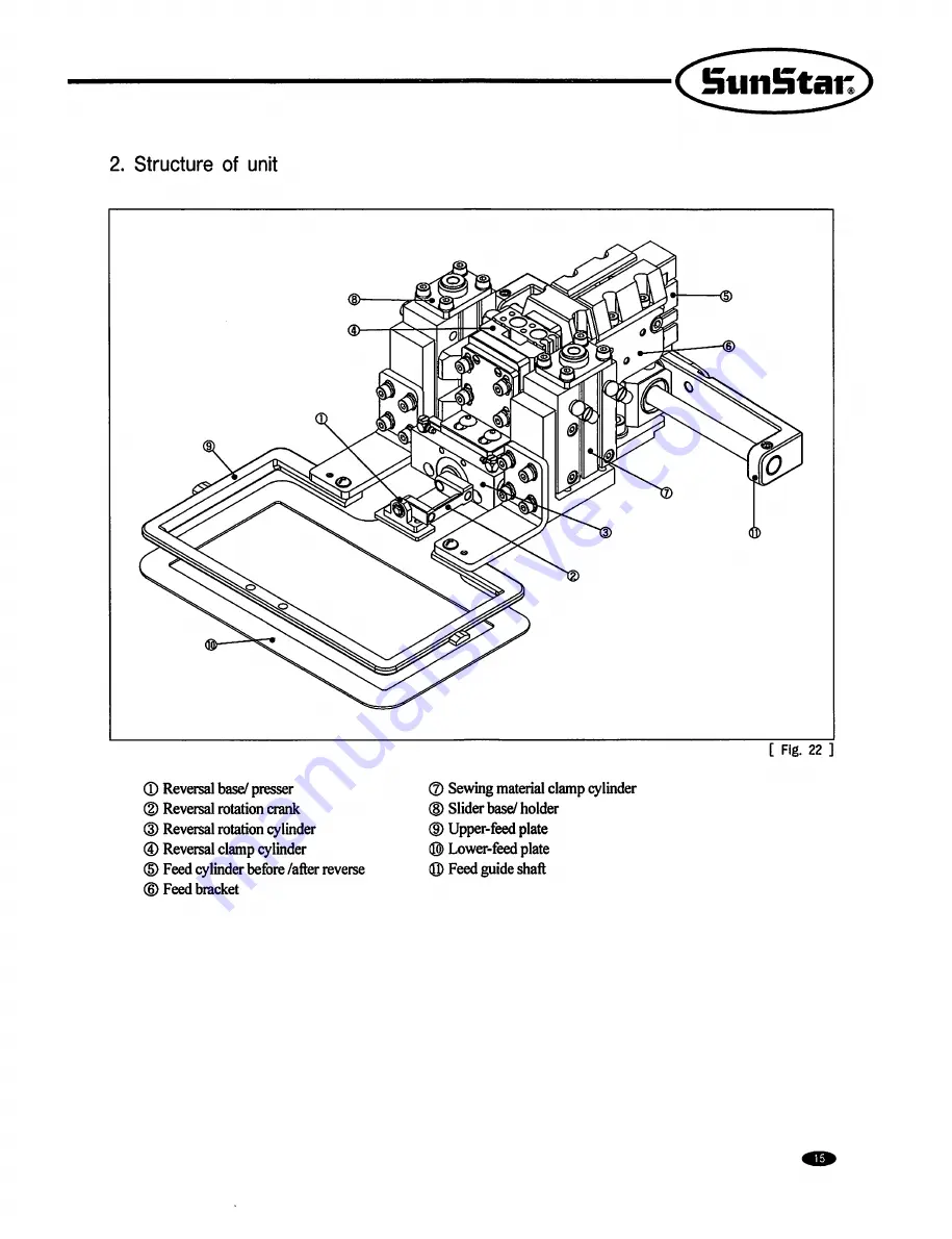 SunStar SPS/A Series Скачать руководство пользователя страница 15