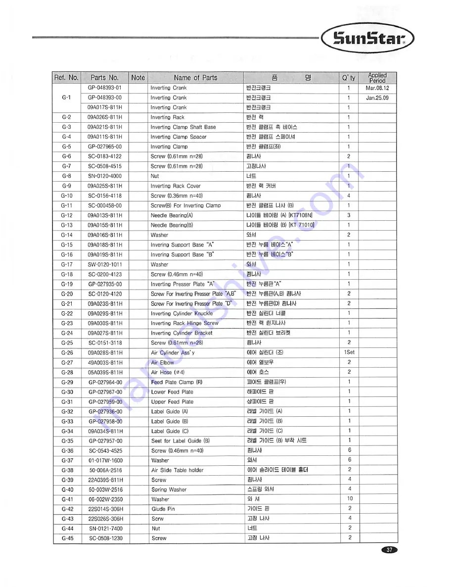 SunStar SPS/A Series User Manual Download Page 37