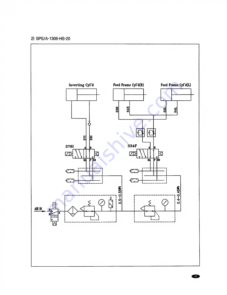 SunStar SPS/A Series User Manual Download Page 45