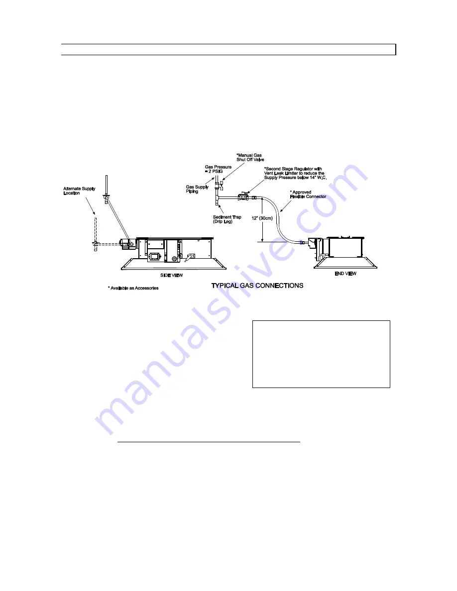 SunStar STARGLO SG10-L5B Installation And Operation Instructions Manual Download Page 6