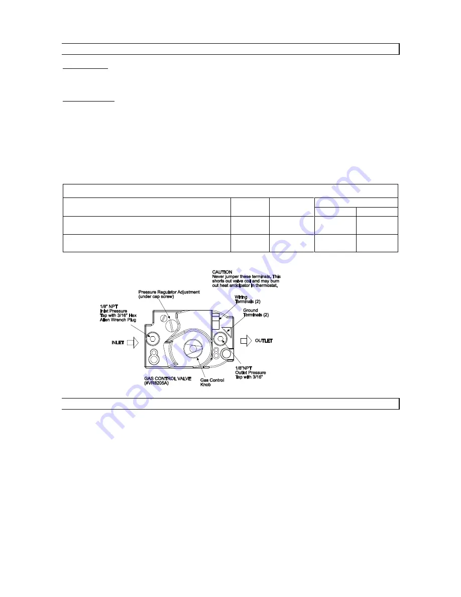 SunStar STARGLO SG10-L5B Installation And Operation Instructions Manual Download Page 7