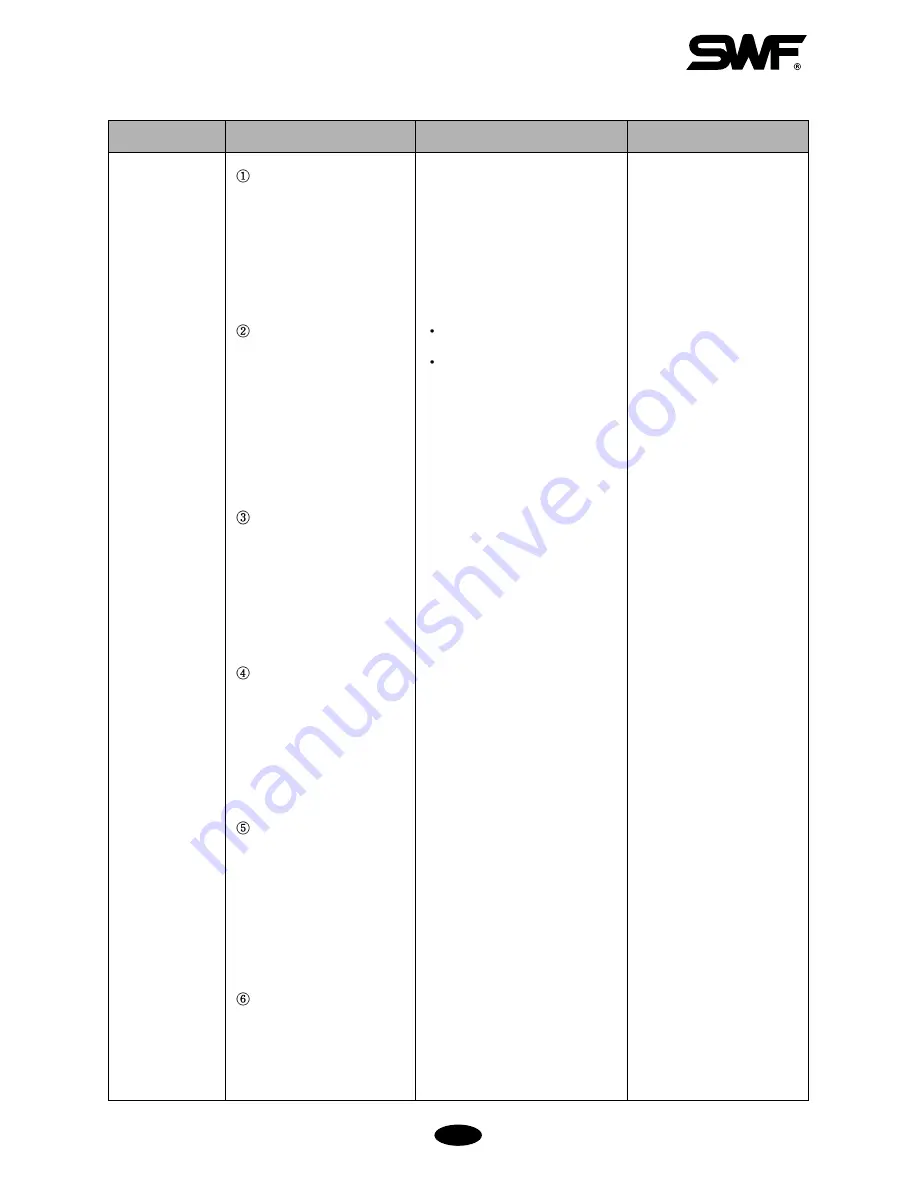 SunStar SWF E Series User Manual Download Page 54