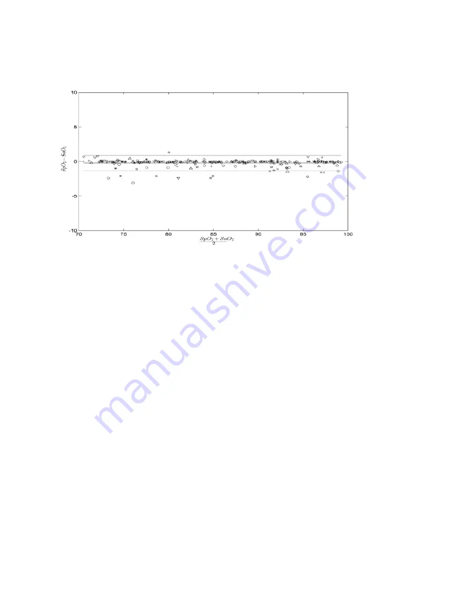 SunTech CT40 User Manual Download Page 28