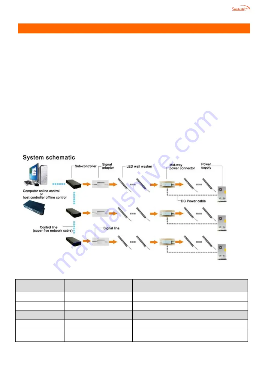 SunTech WA042 wall washer Quick Start Manual Download Page 4