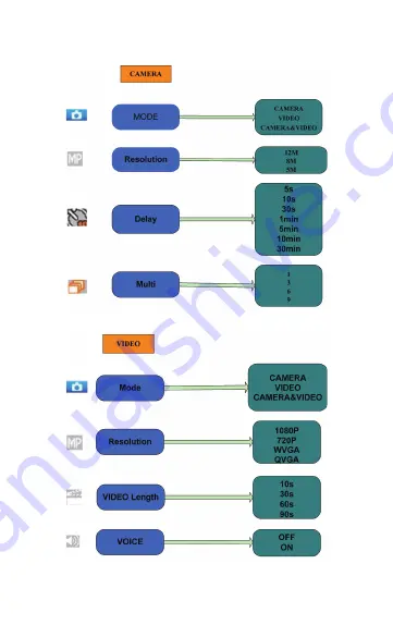 Suntek HC-300 User Manual Download Page 15