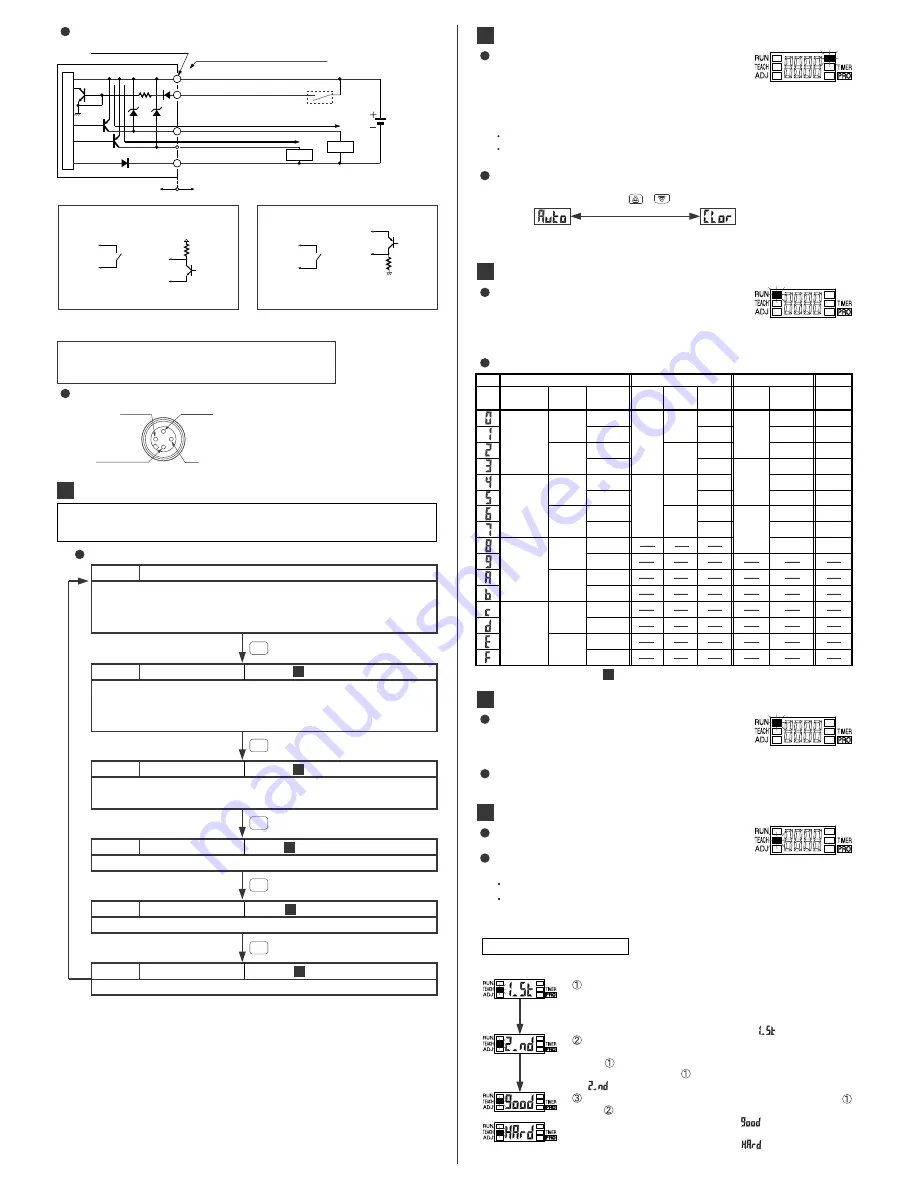 Sunx LX-100 Instruction Manual Download Page 2