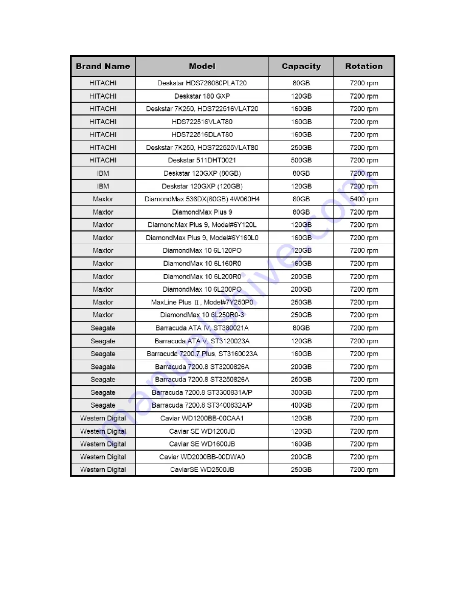 Super Circuits DMR 16 RT User Manual Download Page 74