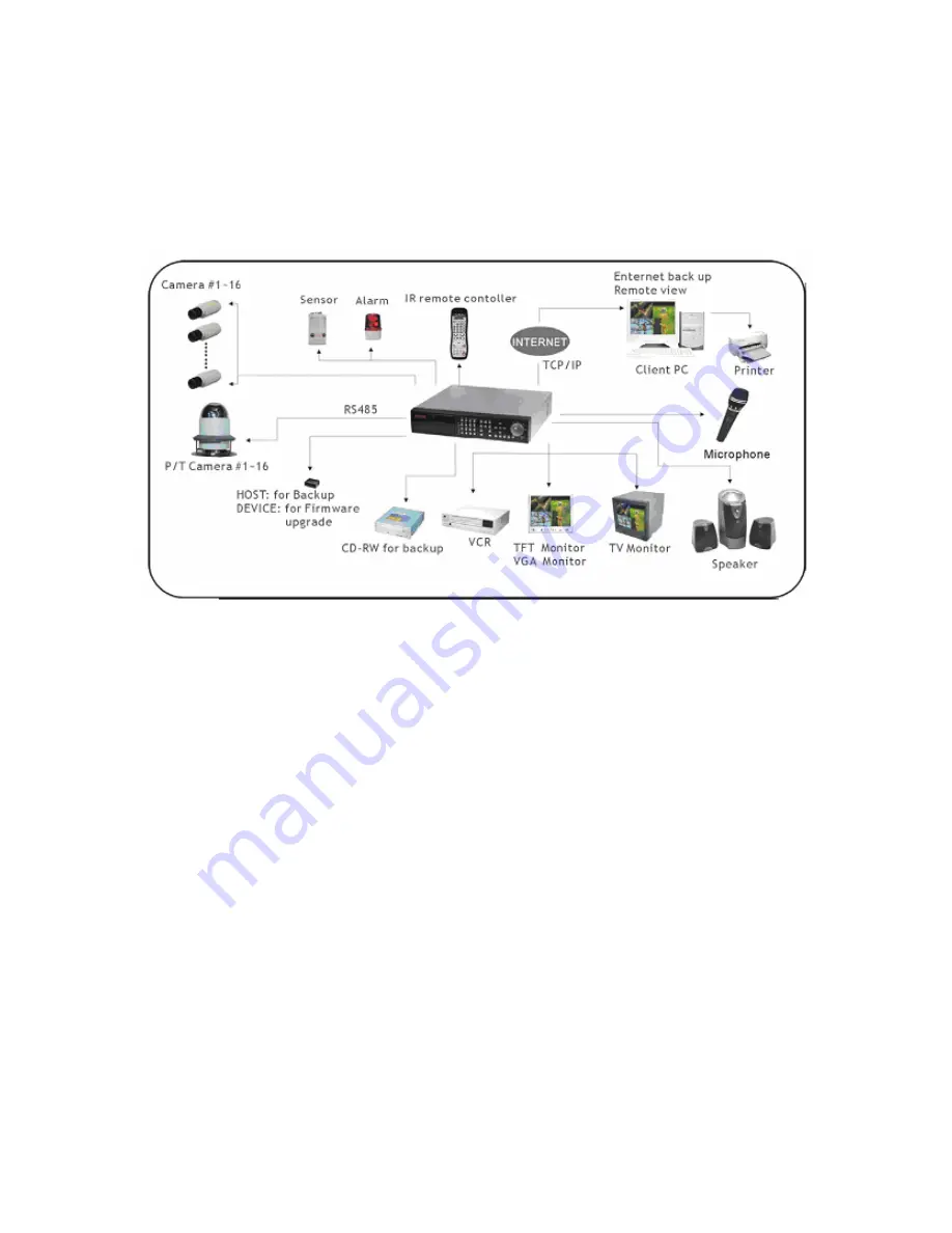 Super Circuits DMR16CD-3 Скачать руководство пользователя страница 118