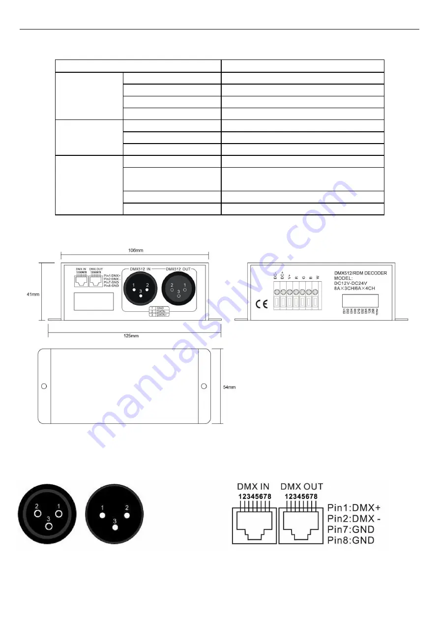 superbrightleds DMX-4CH-6A User Manual Download Page 2