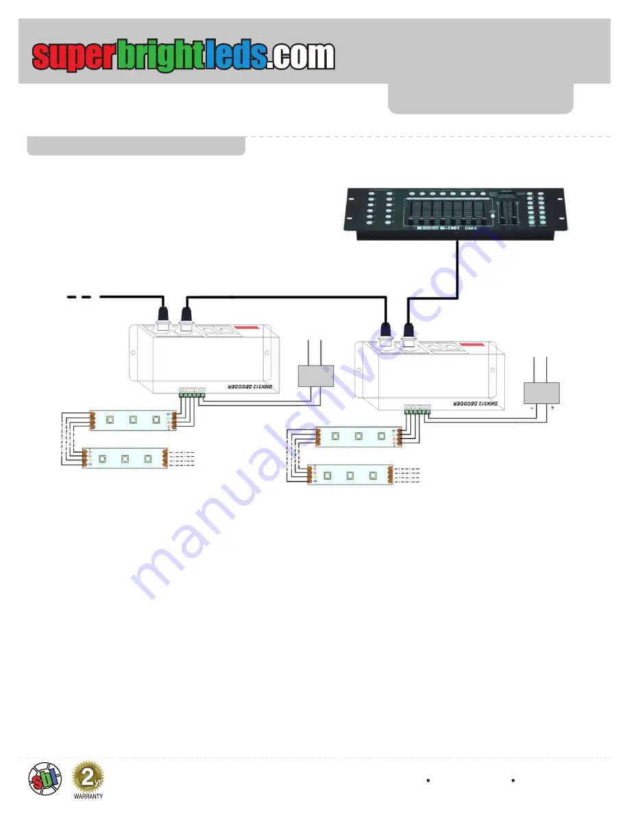 superbrightleds DMX3-3CH-8A Скачать руководство пользователя страница 3