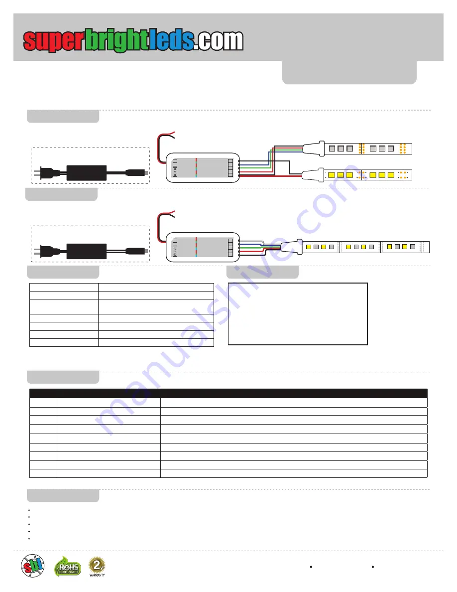 superbrightleds MiBoxer Скачать руководство пользователя страница 2