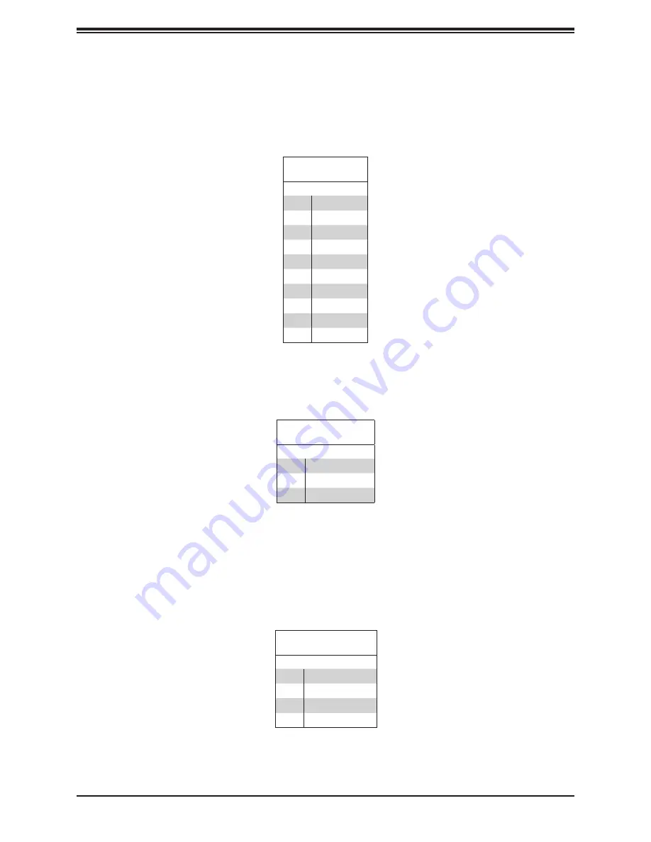 Supermicro A+ Server AS-E301-9D-8CN4 User Manual Download Page 28