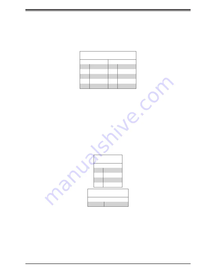 Supermicro A+ Server AS-E301-9D-8CN4 User Manual Download Page 35