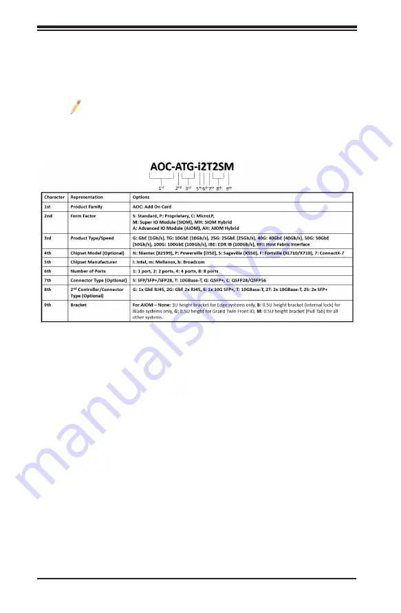 Supermicro AOC-ATG-b2TM User Manual Download Page 4