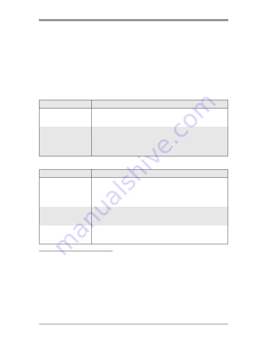 Supermicro AOC-PG-i2+ User Manual Download Page 21