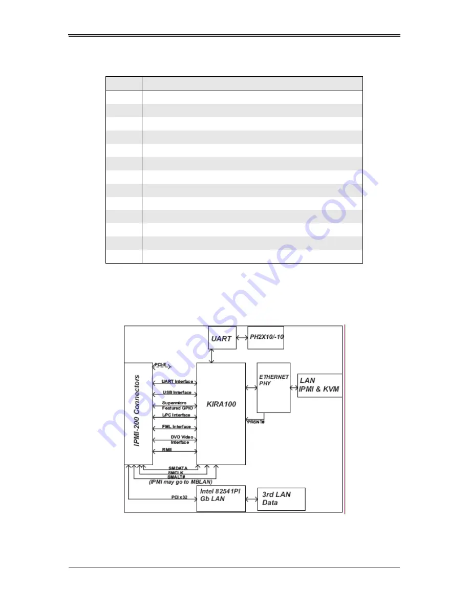 Supermicro AOC-SIMLP-B User Manual Download Page 14