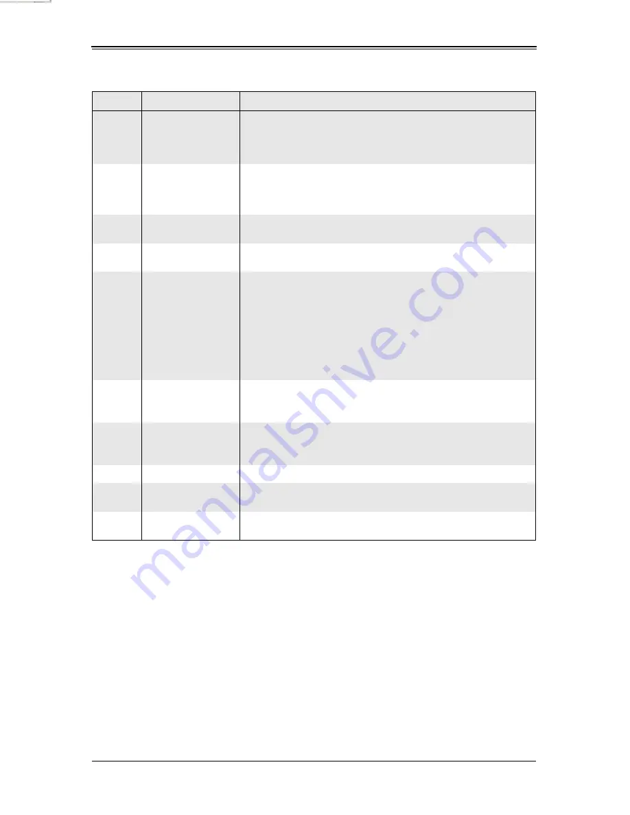 Supermicro AOC-SIMLP-B User Manual Download Page 41