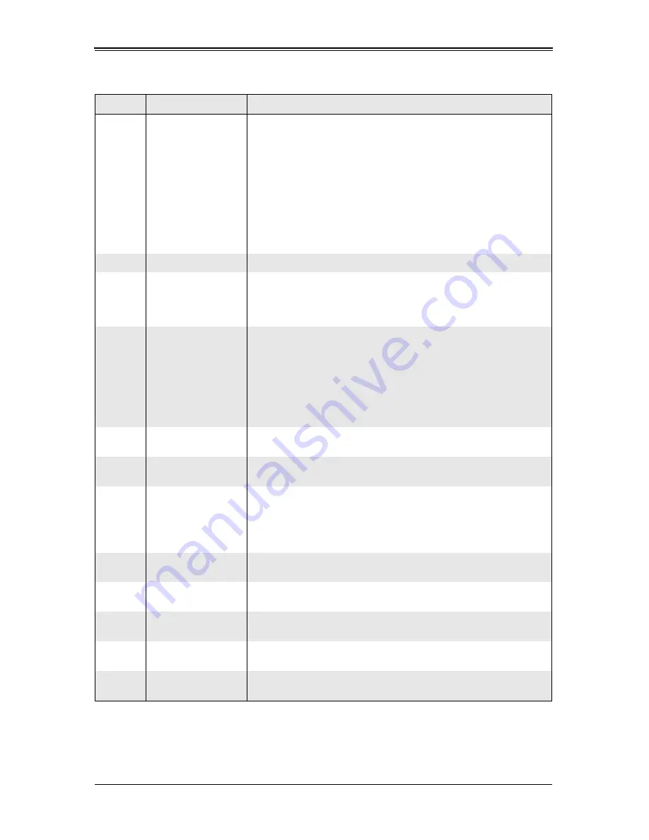 Supermicro AOC-SIMLP-B User Manual Download Page 48