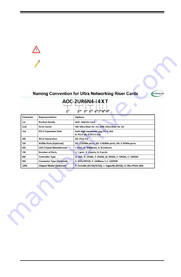 Supermicro AOC-URG4N4-m2TS User Manual Download Page 4