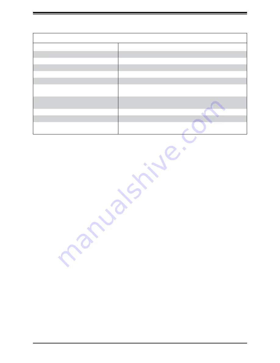 Supermicro AS -2024S-TR User Manual Download Page 11