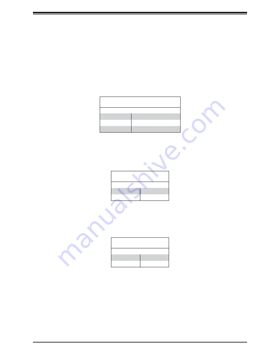 Supermicro AS -2024S-TR User Manual Download Page 63