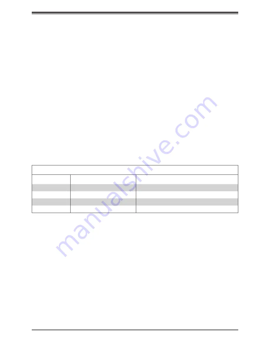 Supermicro MBD-X11SDV-12C-TP8F User Manual Download Page 110