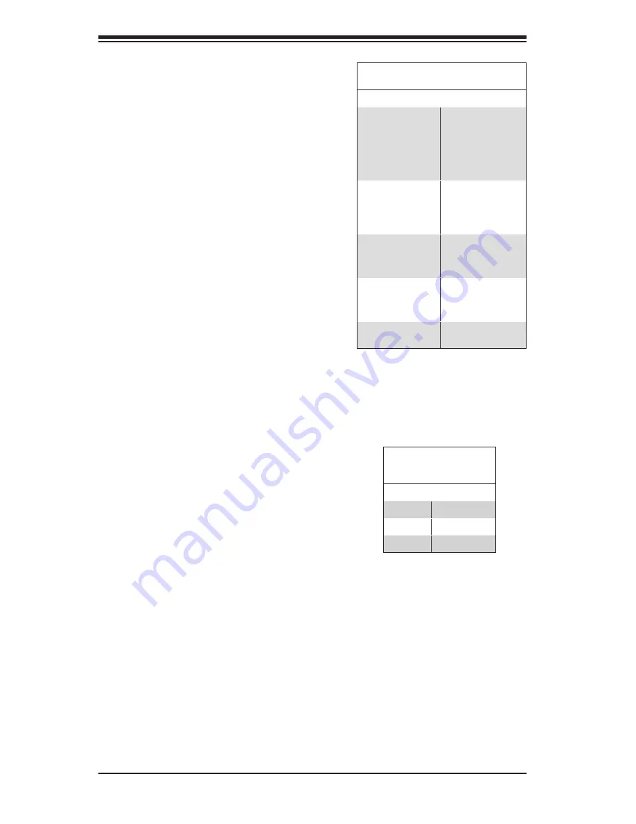 Supermicro SC846A-R1200B User Manual Download Page 88