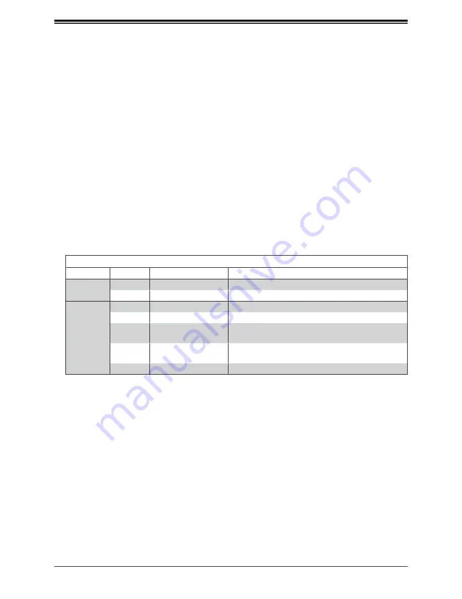 Supermicro SCLA26 User Manual Download Page 21