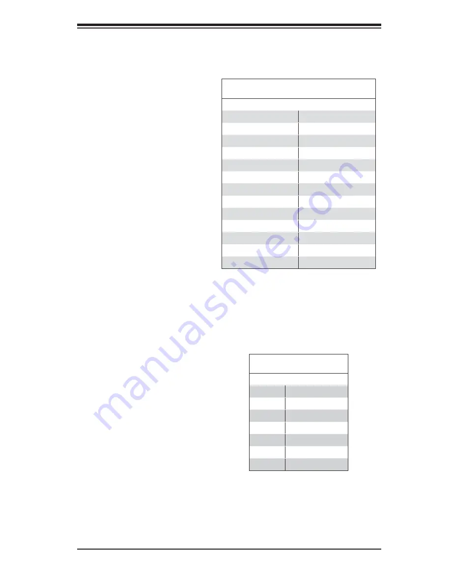 Supermicro Supero H8DA8-2 User Manual Download Page 45