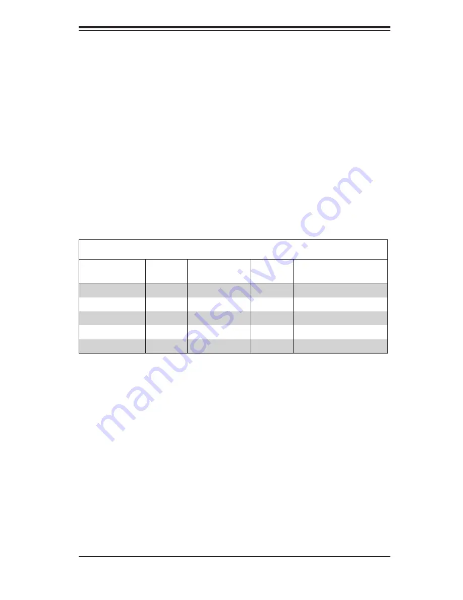 Supermicro Supero SC513 Series User Manual Download Page 9