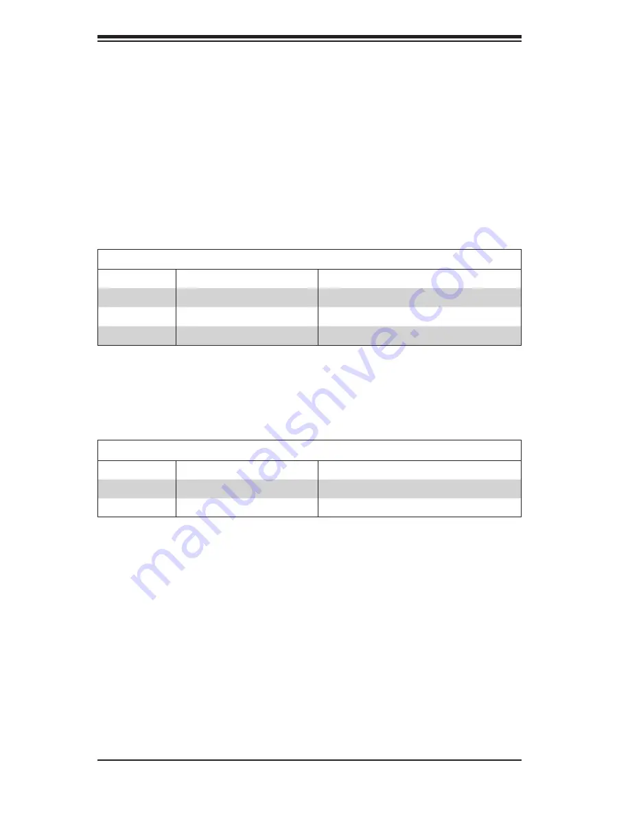 Supermicro Supero SC847DE16-R2K02JBOD User Manual Download Page 36