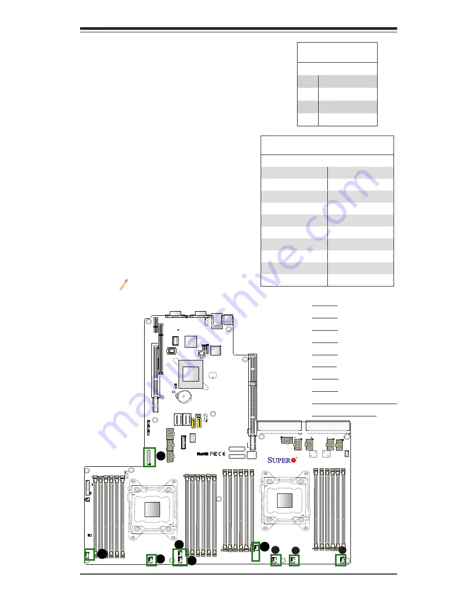 Supermicro SUPERO X10DRU-i+ User Manual Download Page 47