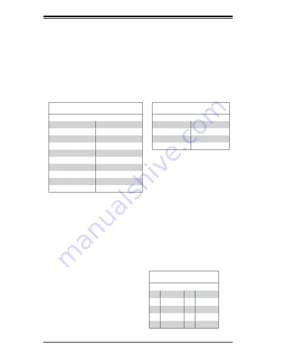 Supermicro SUPERSERVER 5028TK-HTR User Manual Download Page 58