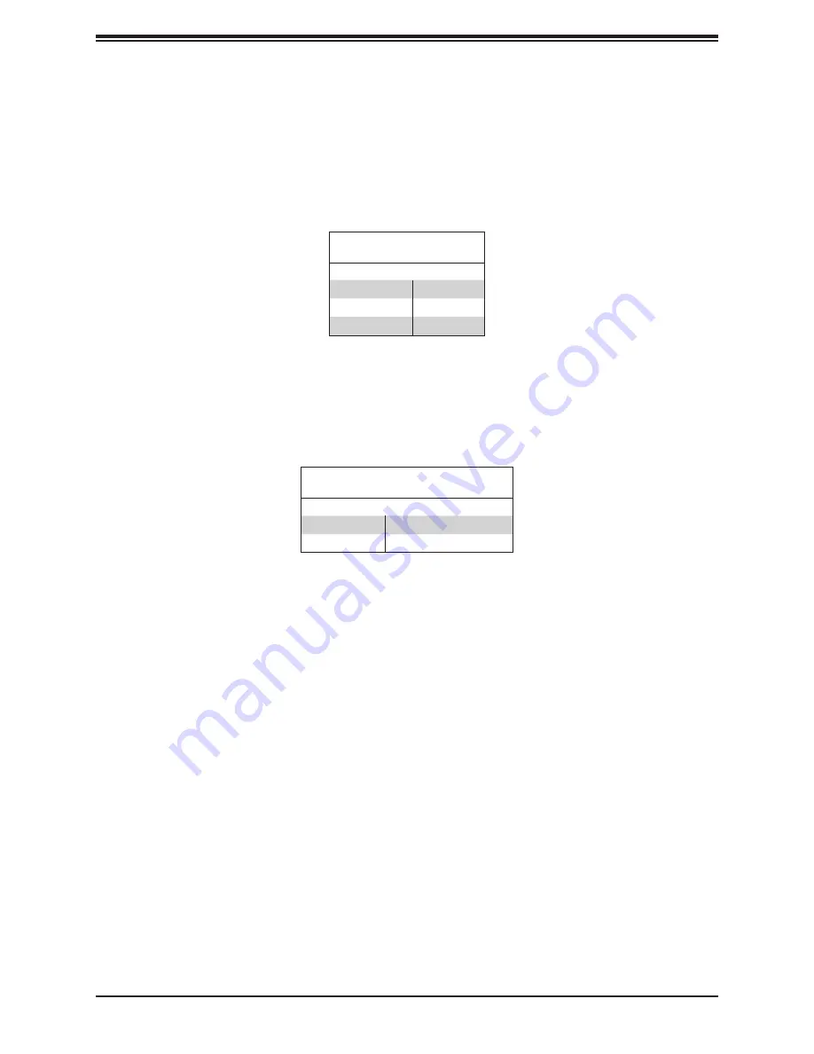 Supermicro SuperServer 510P-WT User Manual Download Page 63