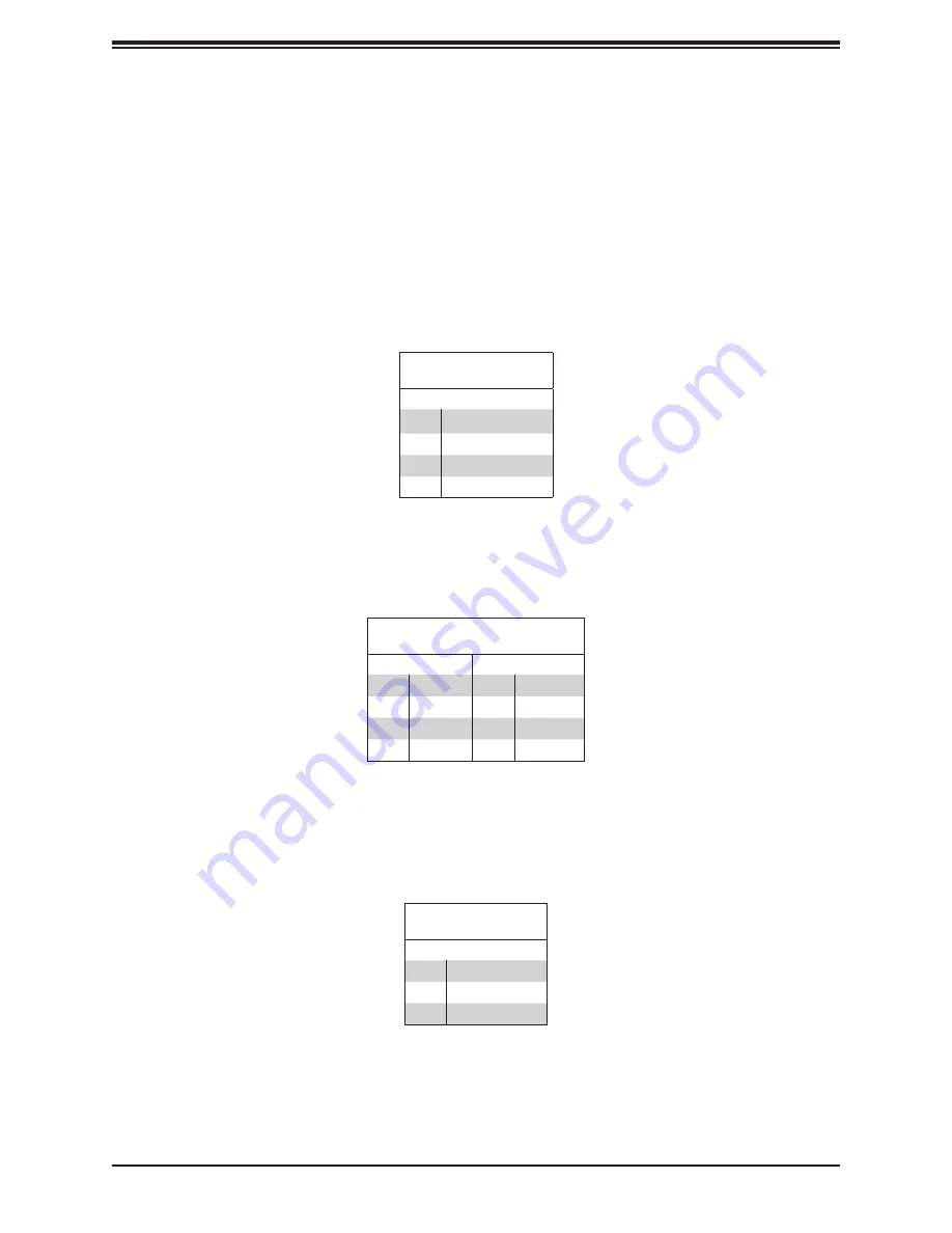 Supermicro SuperServer 7049P-TR User Manual Download Page 61