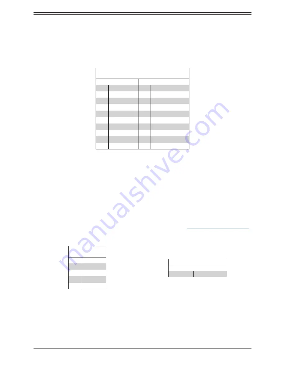 Supermicro SuperStorageServer SSG-6119P-ACR12N4L User Manual Download Page 63