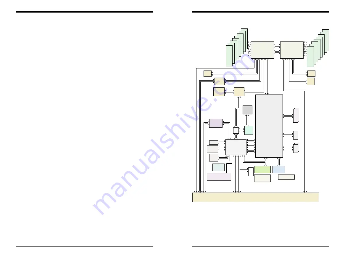 Supermicro SuperStorageSystem SSG-2028R-DN2R24L User Manual Download Page 8