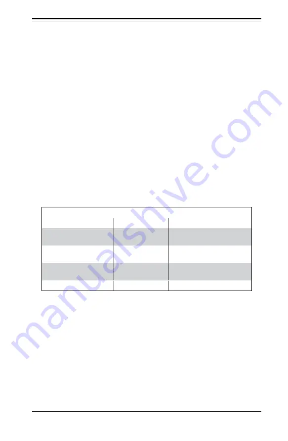 Supermicro SuperStorageSystem SSG-2028R-DN2R24L User Manual Download Page 75