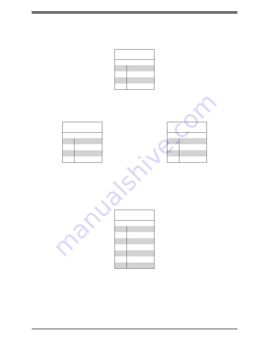 Supermicro SuperStorageSystem SSG-5019D8-TR12P User Manual Download Page 42