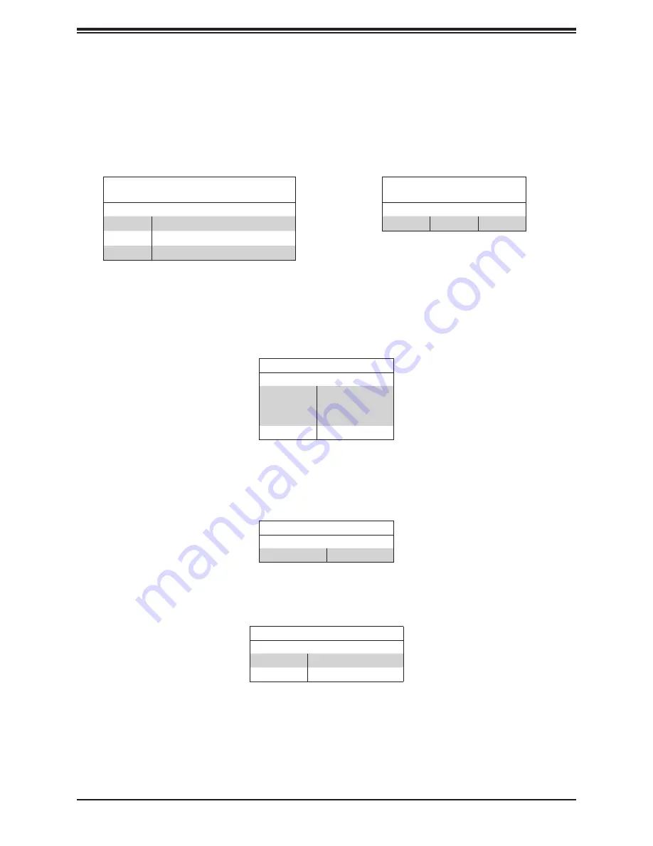 Supermicro SuperStorageSystem SSG-5019D8-TR12P User Manual Download Page 52