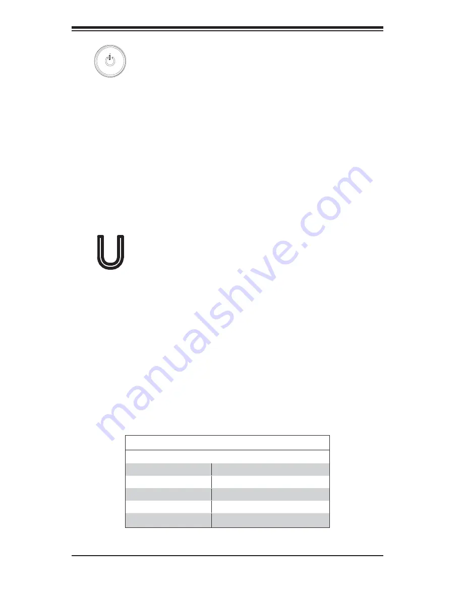 Supero A+ SERVER 1022G-URF User Manual Download Page 28