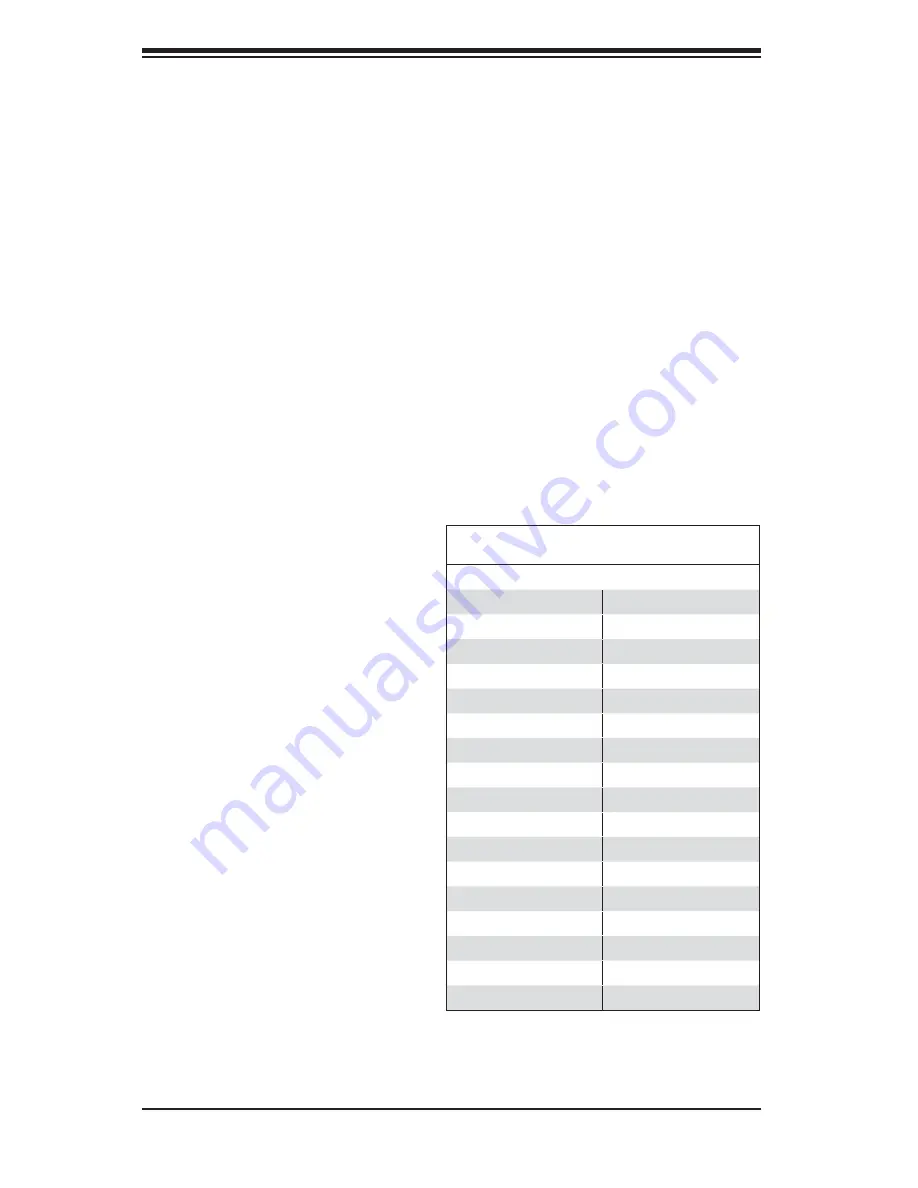 Supero AS-1011S-MR2 User Manual Download Page 58