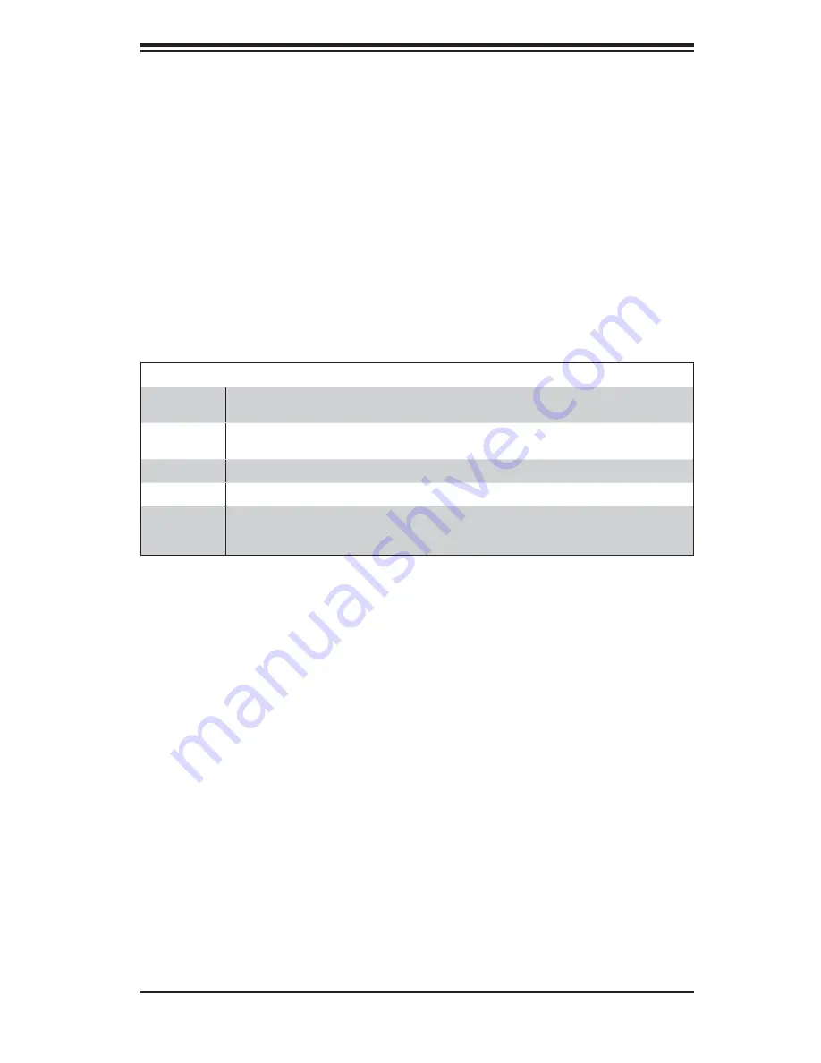 Supero AS2021M-82R+ User Manual Download Page 93