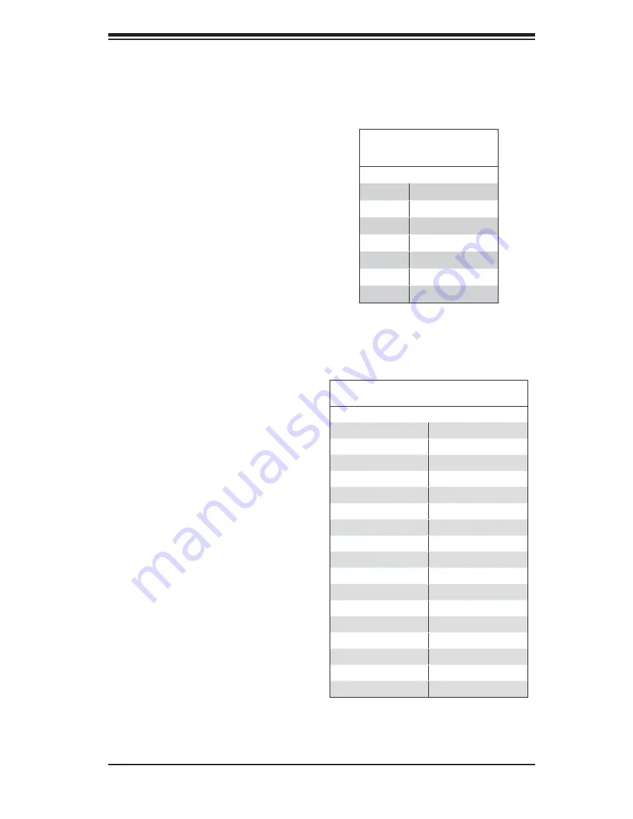 Supero Supero SuperServer 5016I-T User Manual Download Page 57