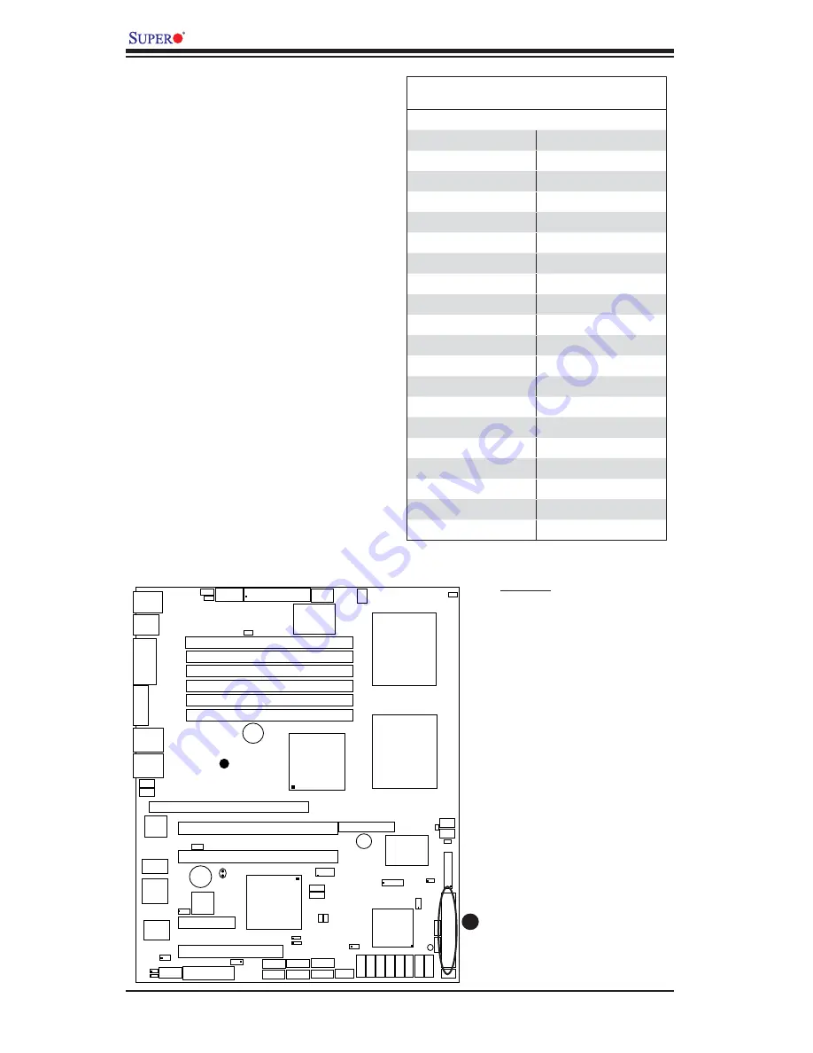 Supero X7DVL-3 User Manual Download Page 52