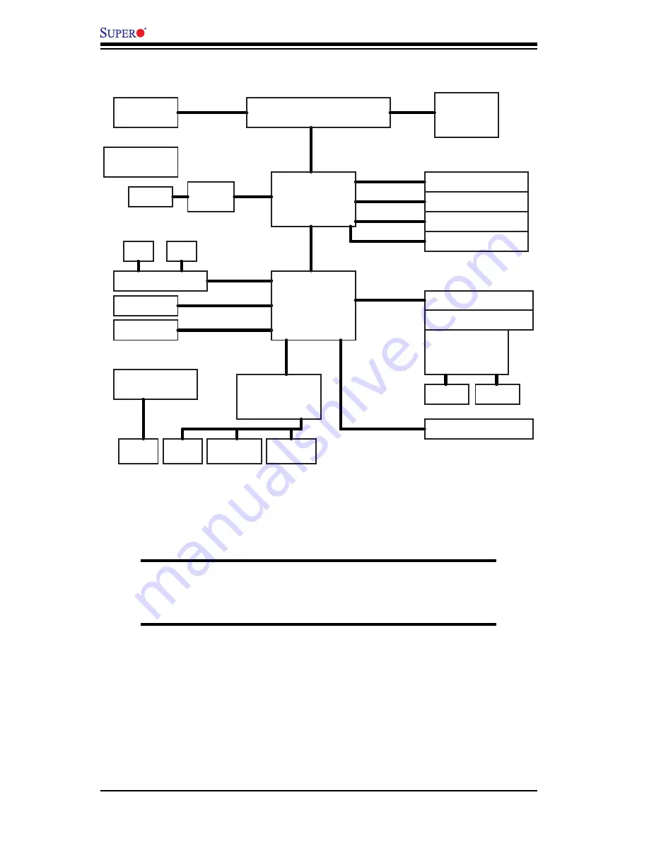 Supero X8ST3-F User Manual Download Page 18