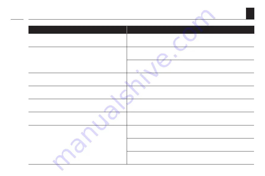 Superrollo GW180 Operating And Assembly Manual Download Page 36